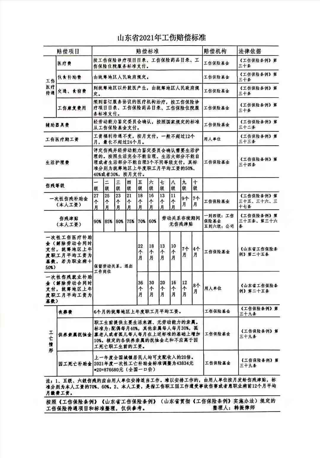 工伤保险全解析：如何选择及申报工伤赔偿保险方案