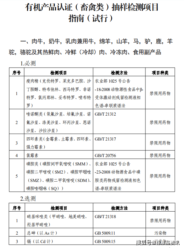基金项目怎么写规范：撰写要求、文件格式与内容填写指南