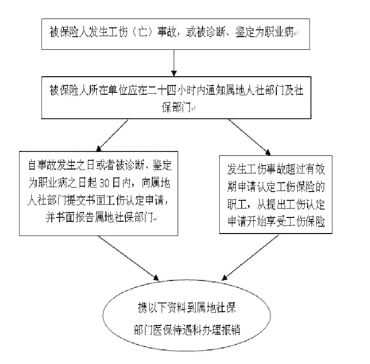 工伤保险赔付中入厂时间认定的规范与操作流程