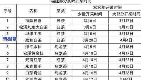 如何依据入厂时间准确计算员工工龄