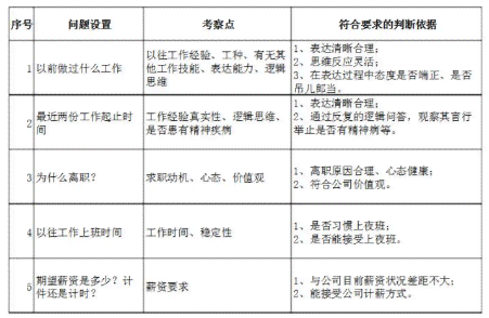 如何确定入职时间：全面解读员工入厂时间认定标准与流程
