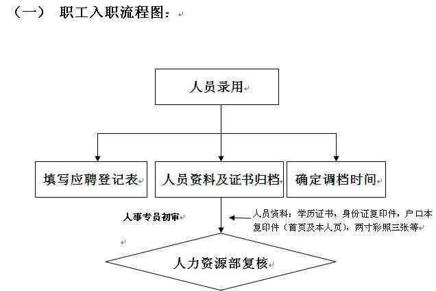 如何确定入职时间：全面解读员工入厂时间认定标准与流程