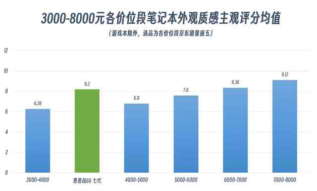 全面评测：百分百AI写作工具的实用性与效果分析
