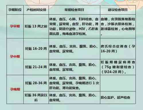 怀孕员工入职体检相关政策：怀孕期间能否办理入职及所需注意事项解析