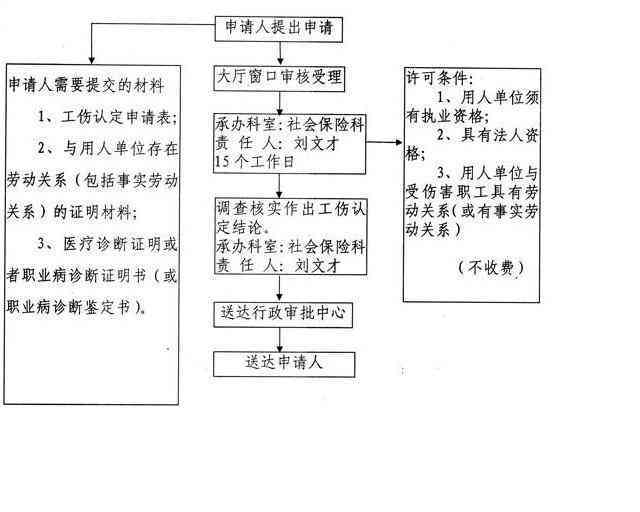 工伤认定范围详解：全国各省份工伤认定标准与流程汇总