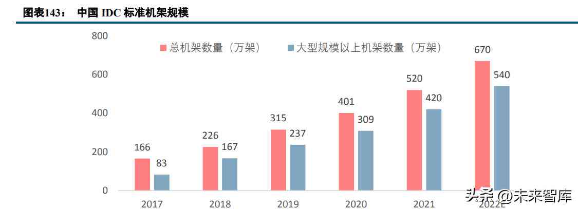 ai算力公司分析报告