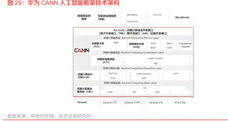 ai算力公司分析报告