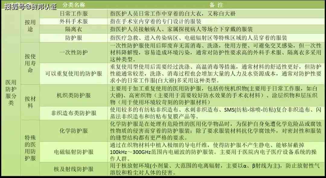 全面解读：全日制用工工伤等级认定标准与流程指南