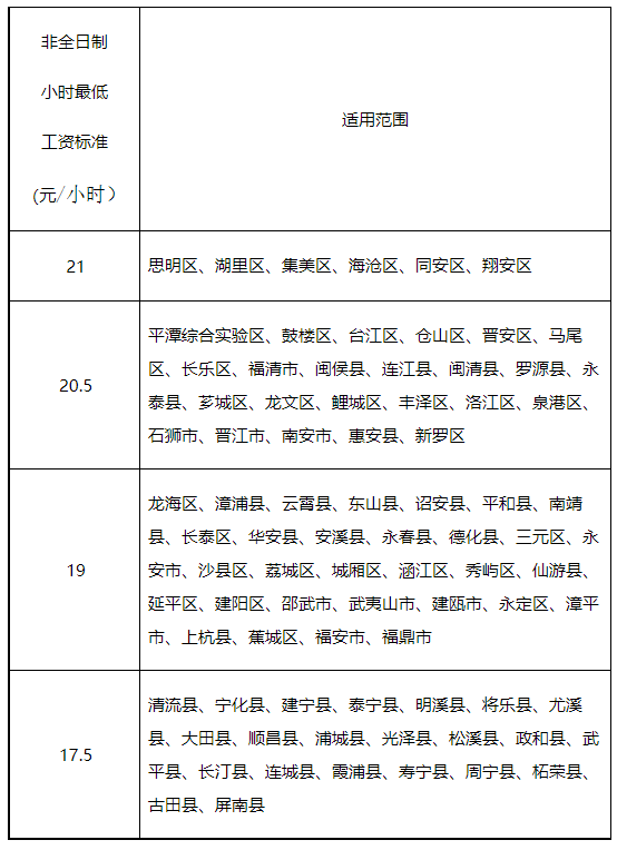 全面解读：全日制用工工伤等级认定标准与流程指南