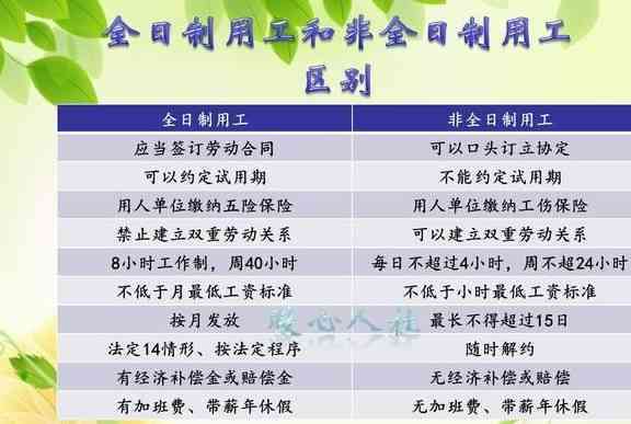 全面解析全日制用工条件及法律合规指南