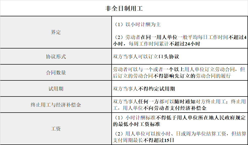 全面解析全日制用工条件及法律合规指南