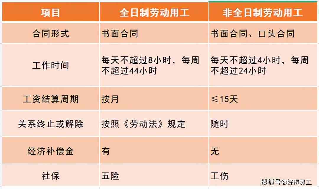 全日制用工的定义：含义、是否为正式工、法律规定与特征解析