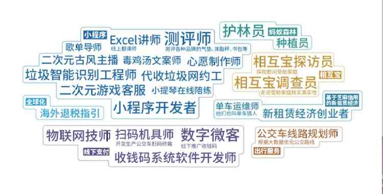 ai二次元风格转化文案