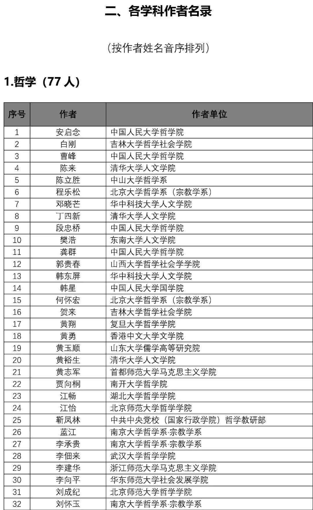 揭秘AI智能写作：全面梳理各类提示词类型与应用策略