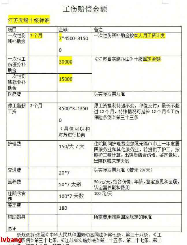 全责可以申请工伤吗：工伤赔偿标准及对方全责工伤保险适用情况
