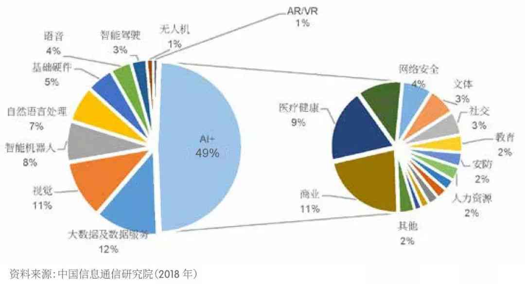高集团深度解析：AI技术发展及其对未来经济的影响