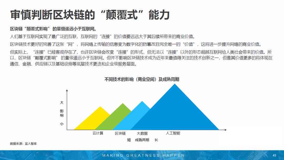 高集团深度解析：AI技术发展及其对未来经济的影响