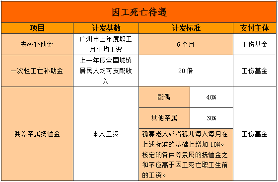工伤认定全责分析：如何判定伤残等级及赔偿标准详解