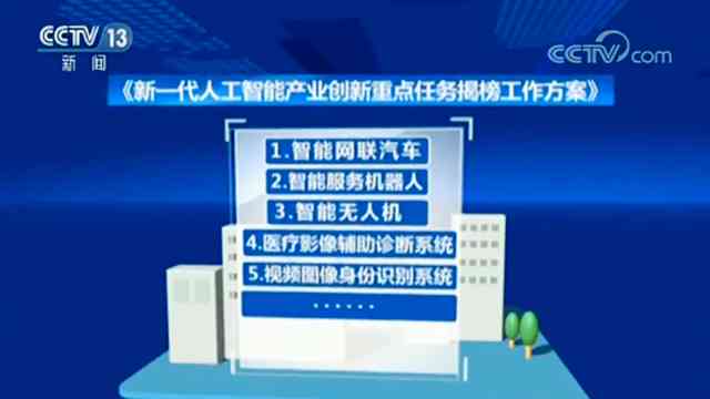 基于人工智能技术的创新业设计作品展示