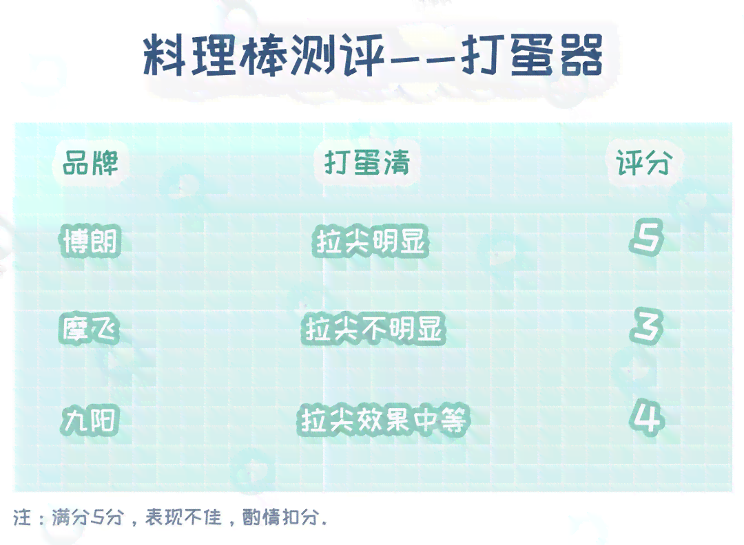 ai写作宝是免费的吗安全吗文章：深度评测与使用指南