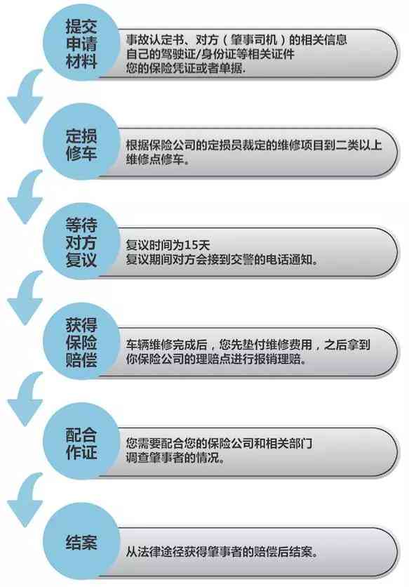 全部责任怎么赔偿：全赔流程、保险理赔及责任区别解析