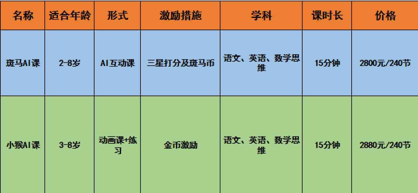 西瓜AI课：官网课表、业课程数、授课助手介绍及学堂评价一览