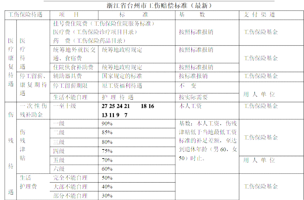 工伤八级伤残评定细则及赔偿标准解读