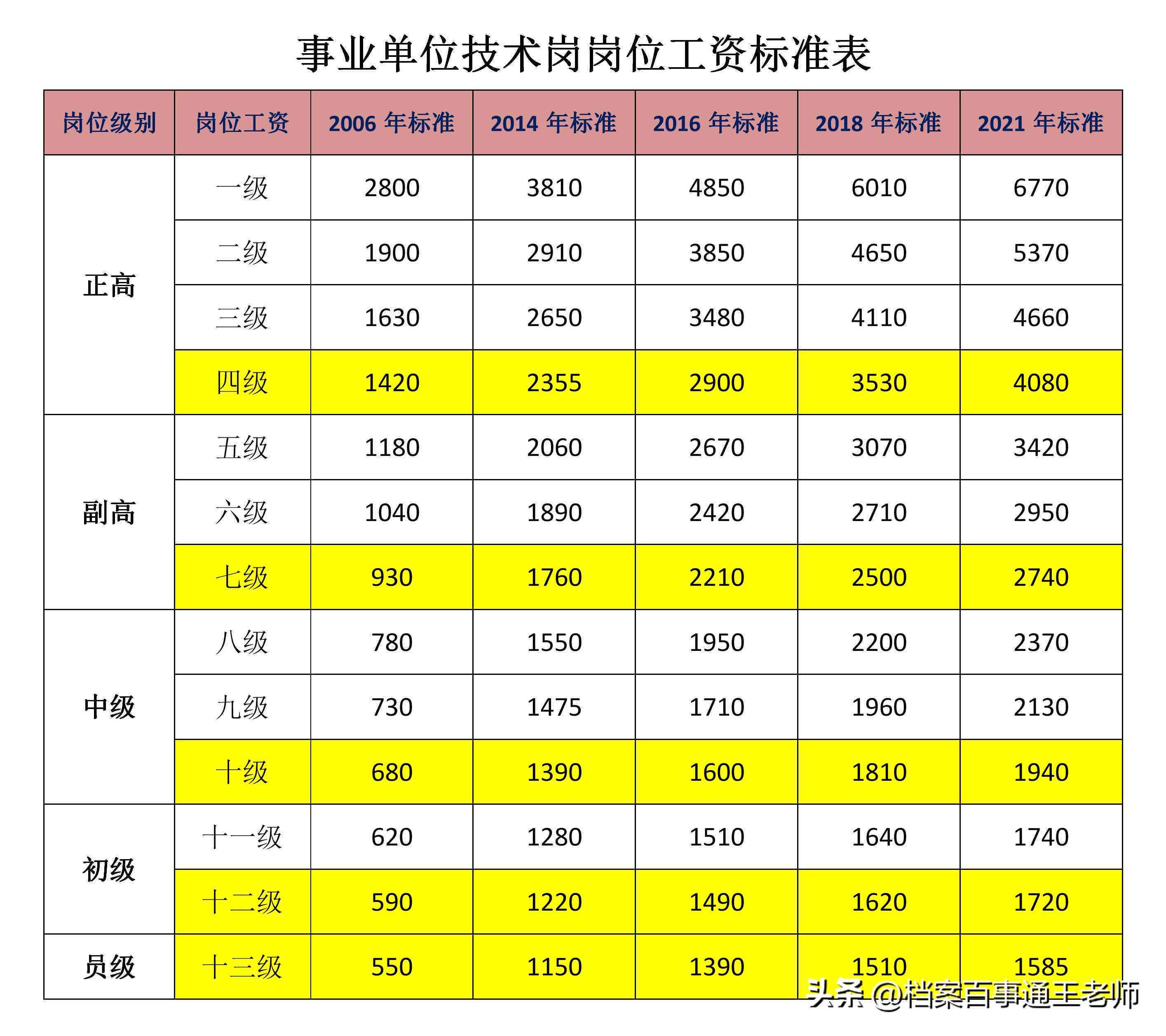 八级伤残工伤赔偿标准2023年一览表及金额