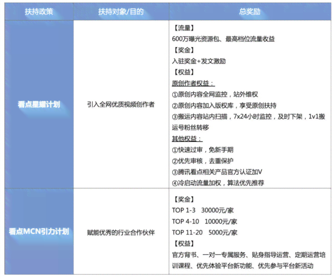 西瓜创作者平台官方入口及账号管理指南