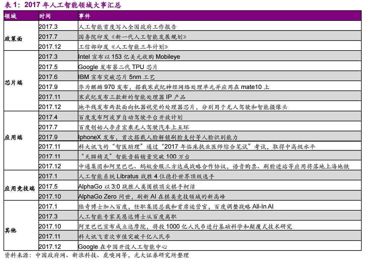 AI脚本编写全攻略：从基础入门到高级应用，解决所有编写相关问题