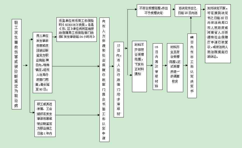 全面解析公交司机工伤赔偿标准及认定流程：含赔偿金额、权益保障与法律依据