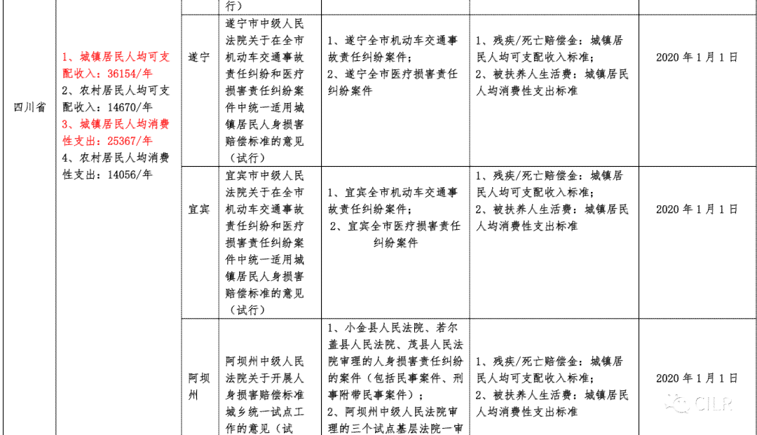 城市公交事故受伤赔偿细则及标准解读