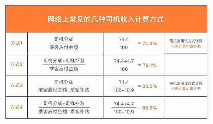公交司机工伤：认定标准、职业病分类、赔偿与工资处理指南