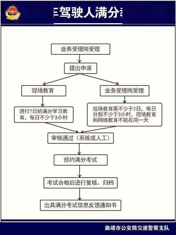 公交司机职业病认定与工伤赔偿全解析：如何判断及申请流程详解