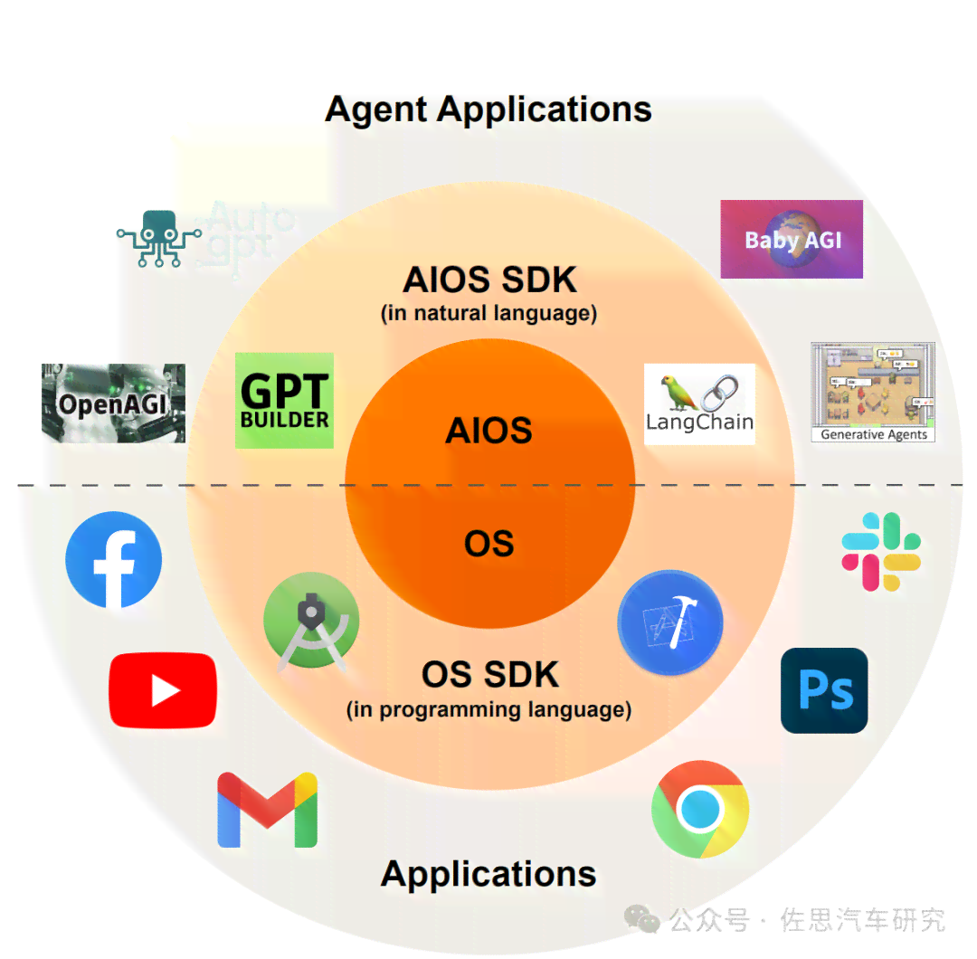AI自主创作能力解析：从文本到艺术，探索人工智能的创造性极限
