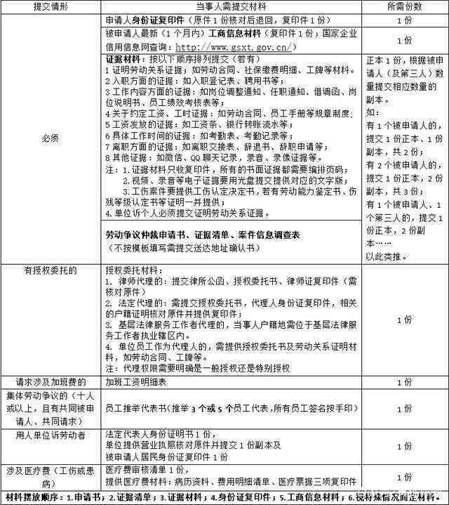 工伤索赔全攻略：劳动仲裁申请时间、流程及必备材料解析