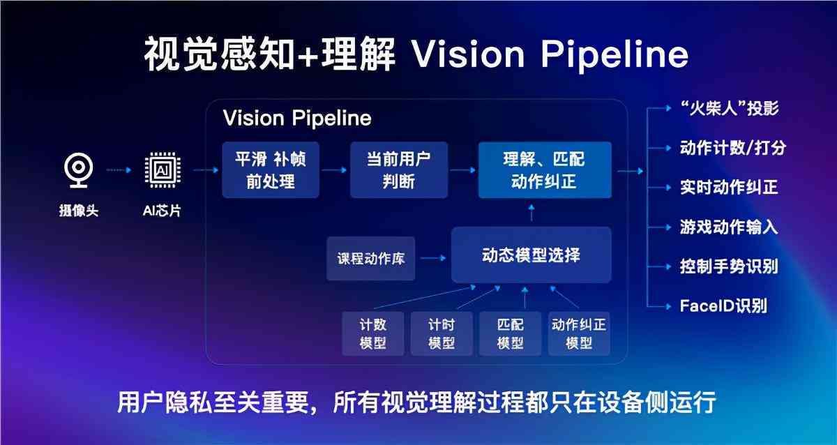 智能创作助手：AI驱动的视觉检测与灵感激发软件，全方位满足创意设计需求
