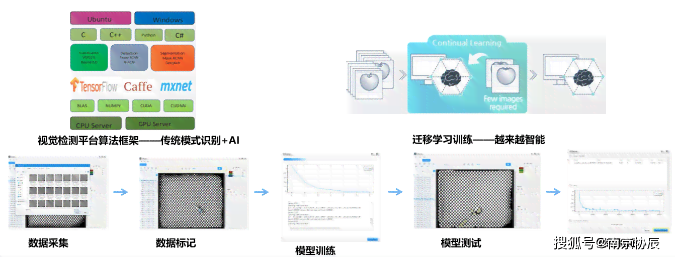 创作灵感AI视觉检测怎么做：实现与步骤详解