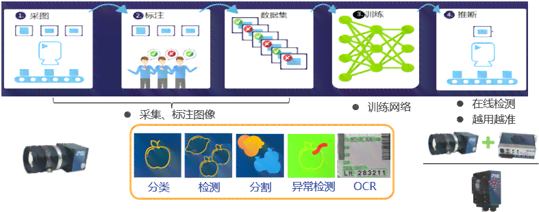 AI视觉检测：激发创作灵感的新科技助手
