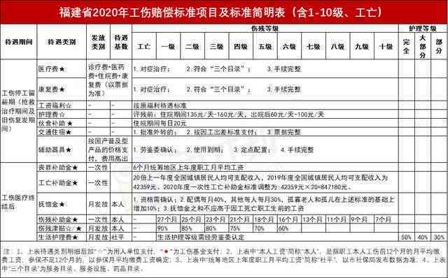 工伤认定周期及赔偿金额计算标准详解