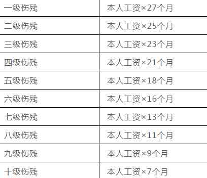 '工伤认定与赔偿：如何确定公伤赔偿标准及程序'