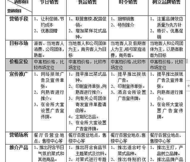 全方位门店传策略与高效传语汇编：解决各类店铺推广难题