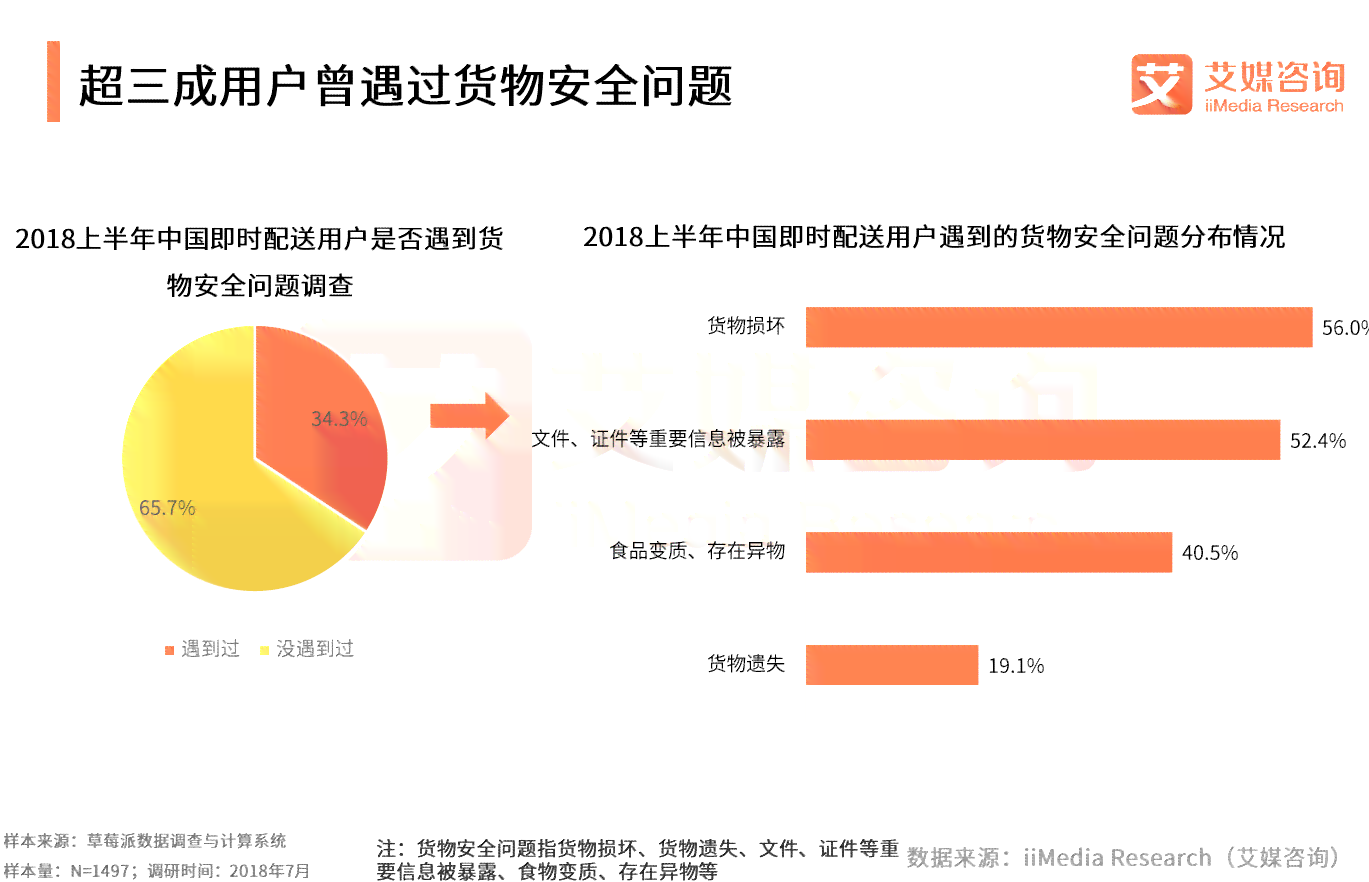 AI在地铁场景中的应用：生成报告、实时监测与智能分析