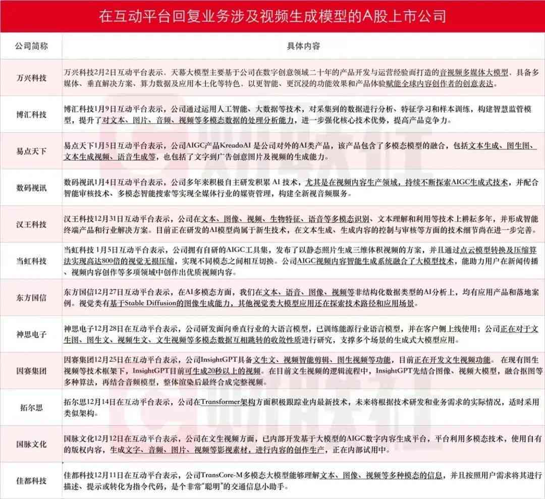 地铁上用ai生成报告吗是真的吗：是真的还是假的？