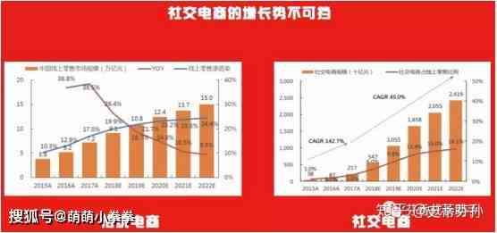 电商文案策划有前途吗：职业前景、工资水平及工作内容解析