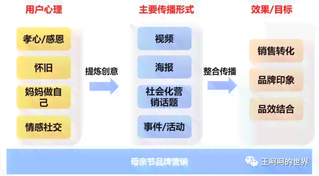 '电商领域文案策划与营销职责解析'