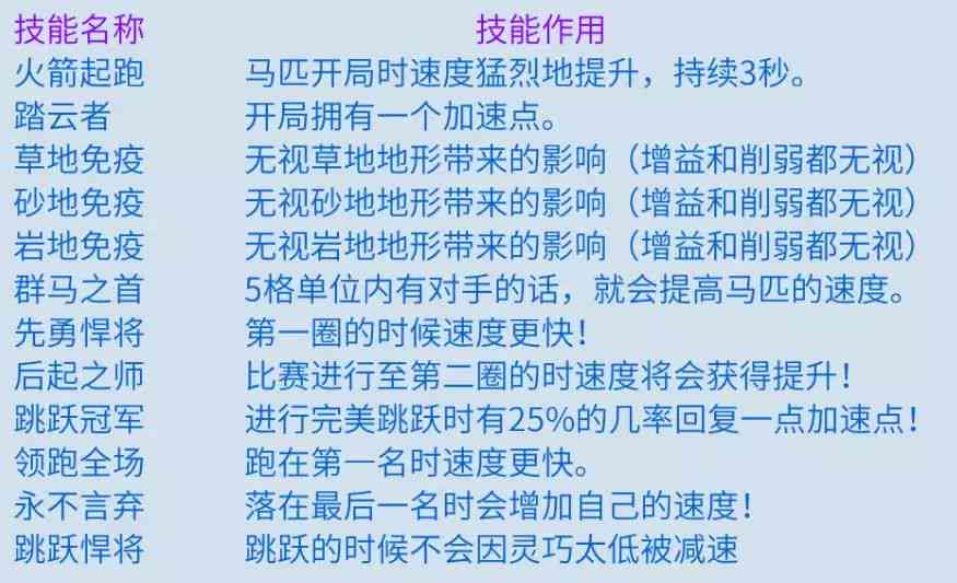 '掌握四阶法则：打造完美演讲稿的四个关键步骤'