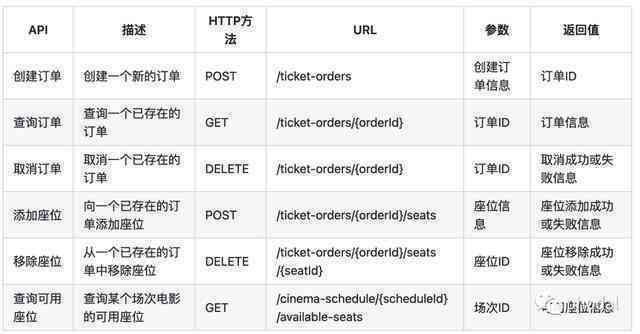 有AI还需要写作吗知乎：AI需编程、绘画能力？