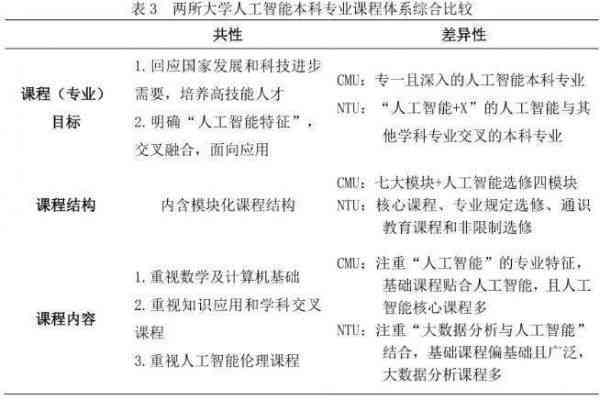 '人工智能辅助设计专业课程：打造未来设计新视野'