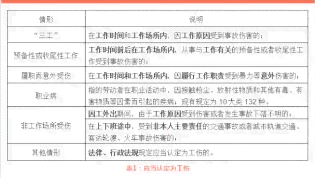 公务员认定工伤后如何赔偿：认定程序、享受待遇及赔偿细节详解